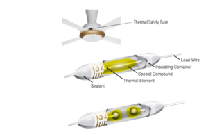 Standard type – KDK Company, Division of PES