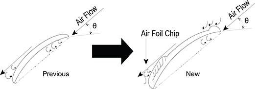 Advance-Blade-Design-2