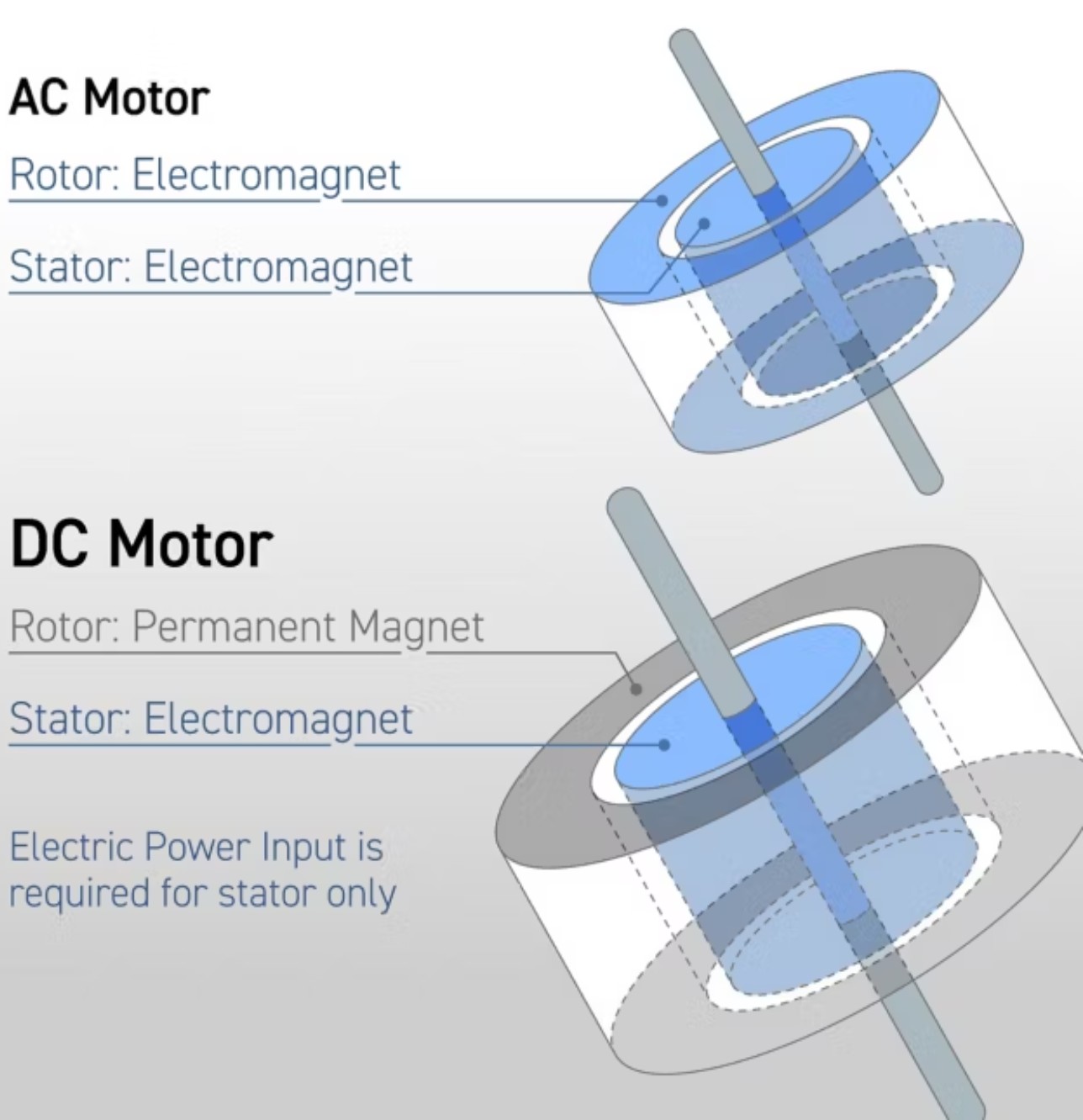 Energy Efficient